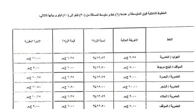 صورة تعريفة المواصلات الجديدة في الإسكندرية.. داخليا وخارجيا